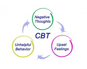 cbt - cognitive behavioral therapy